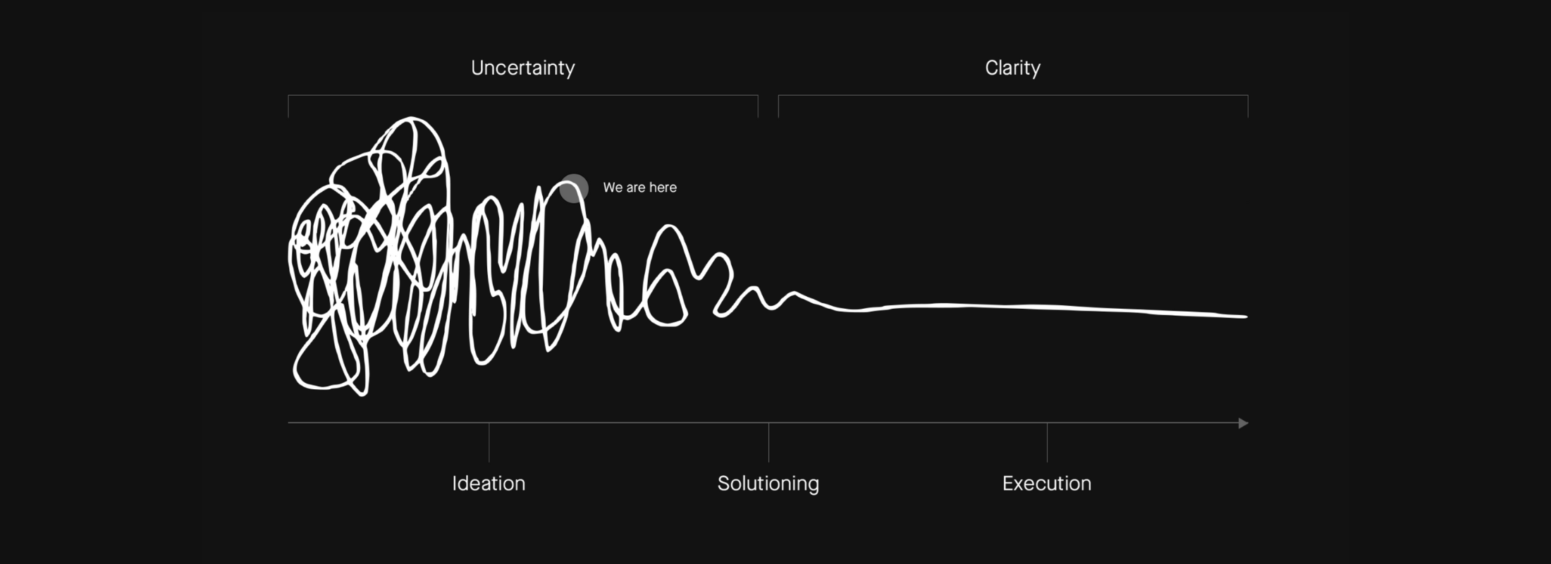 architecture sprints