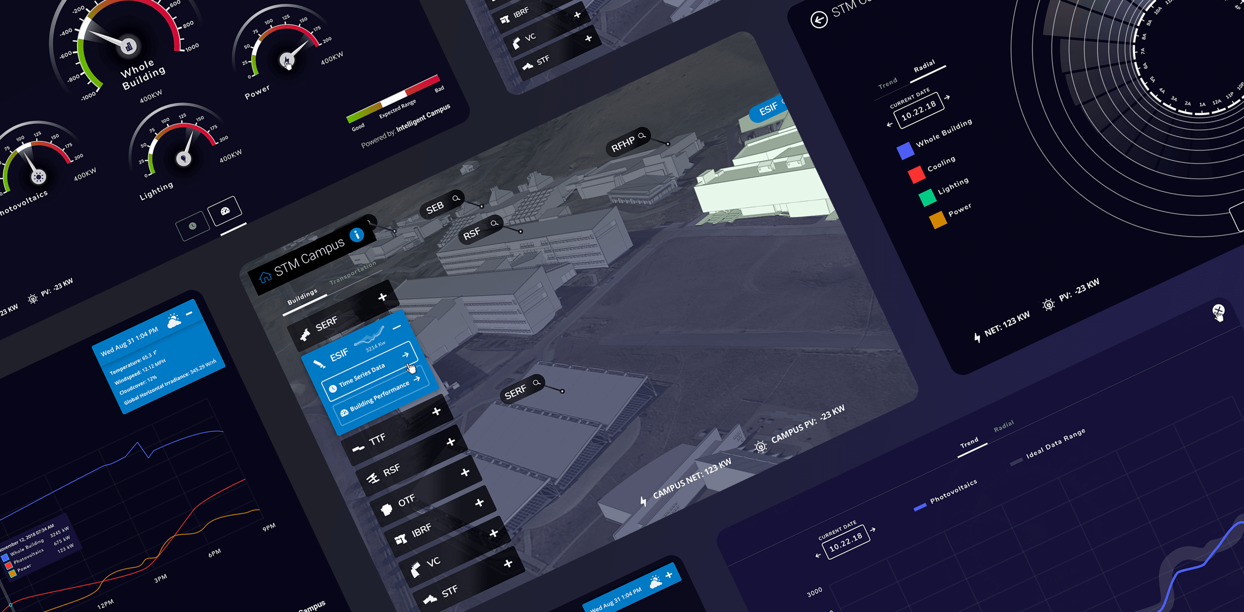 NREL dashboards