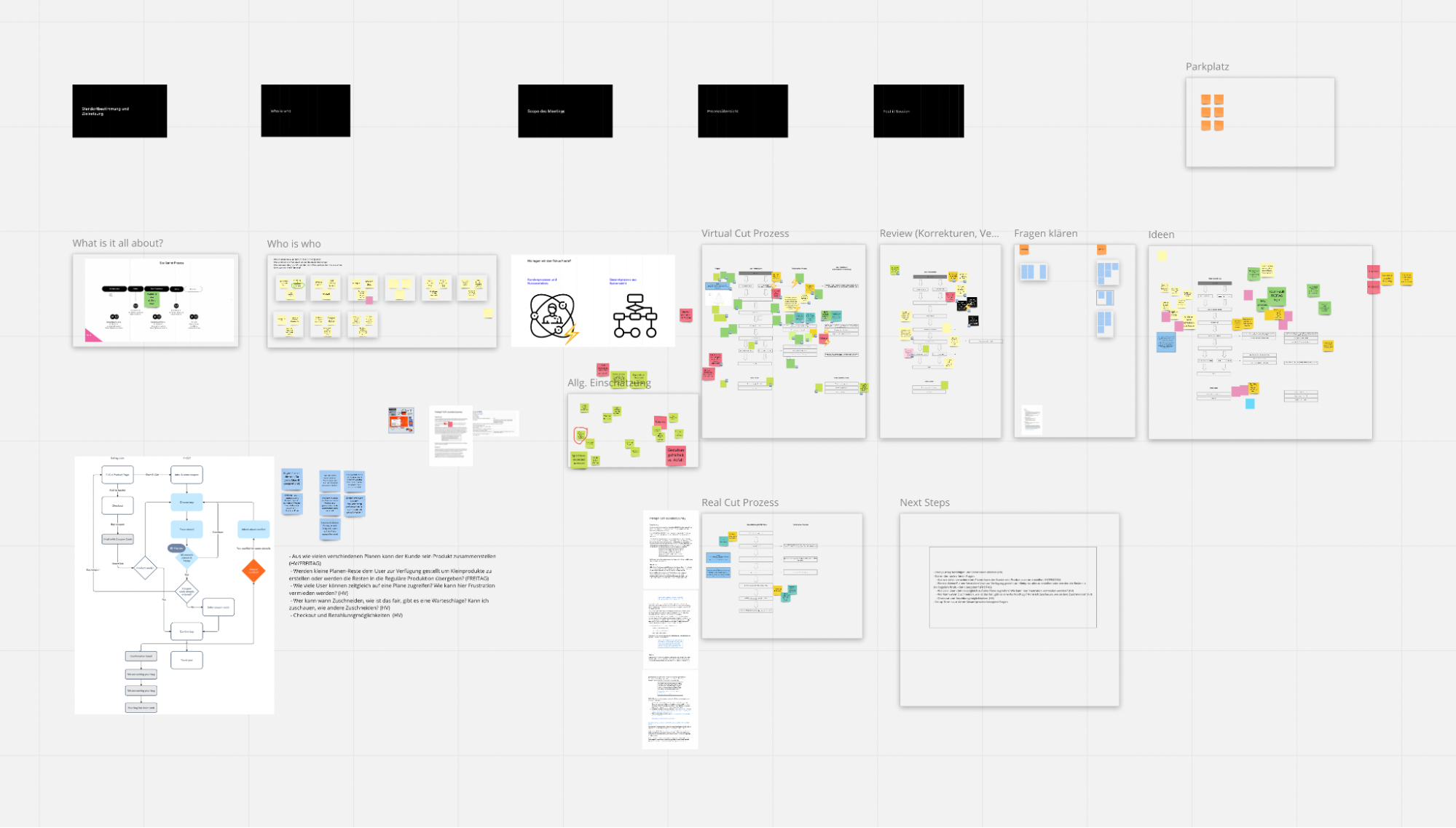 Einer unserer Workshops zusammen mit Freitag. Hier ging es konkret um die Ausarbeitung der User Journey.