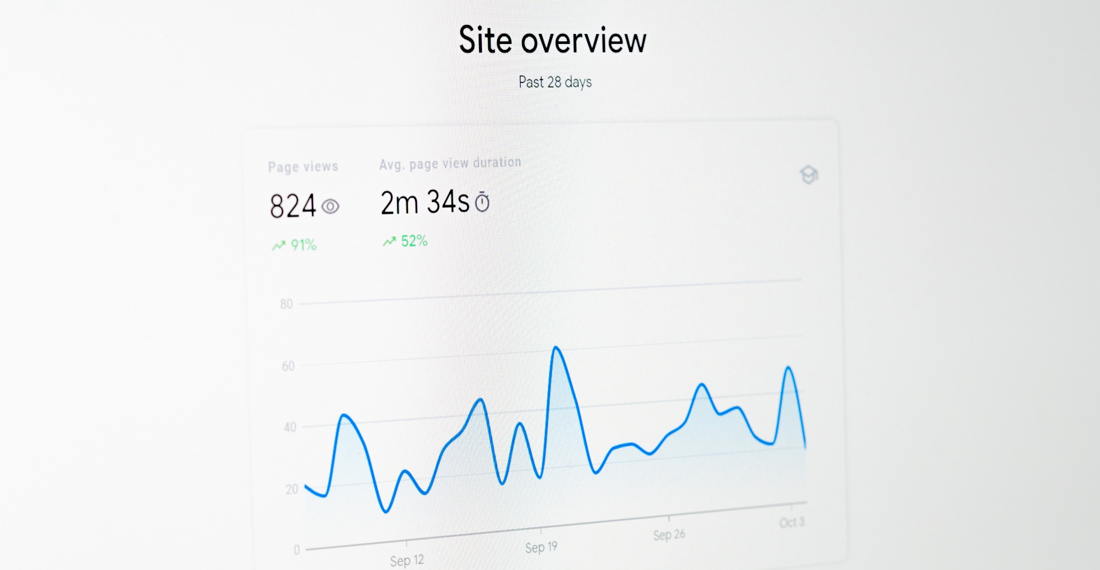 Google analytics