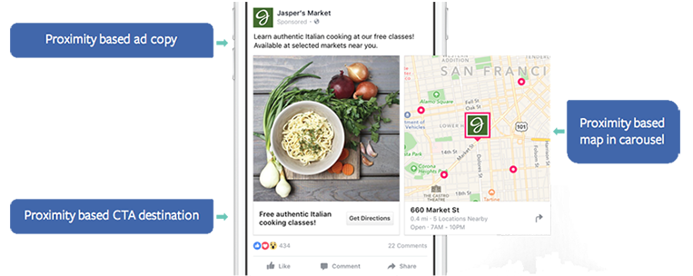 Proximity based ad copy and proximity based CTA destination with a proximity based map in carousel