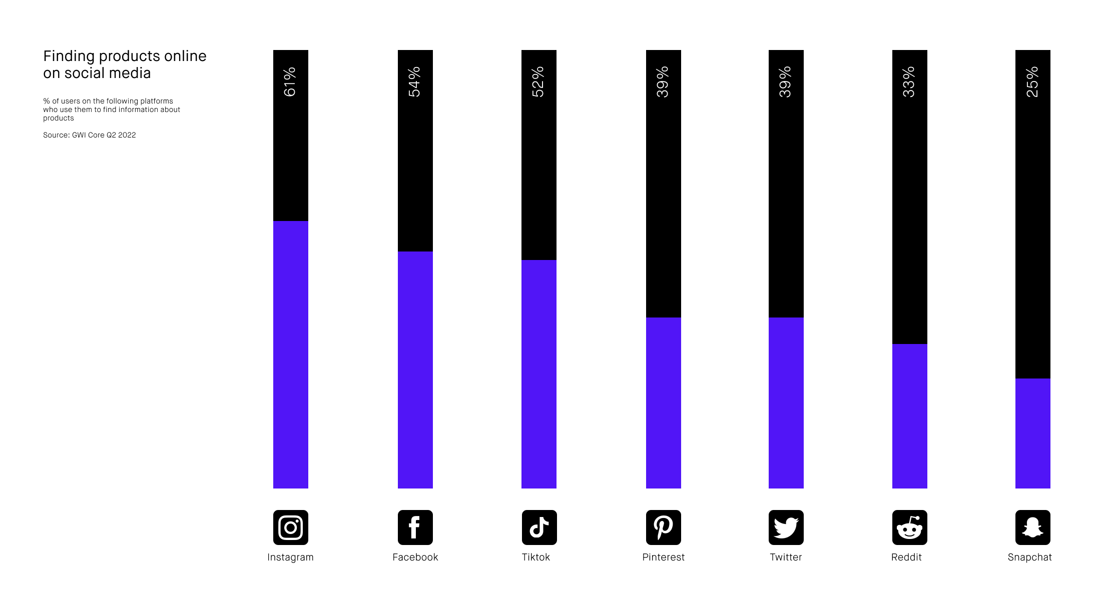 finding products on social media