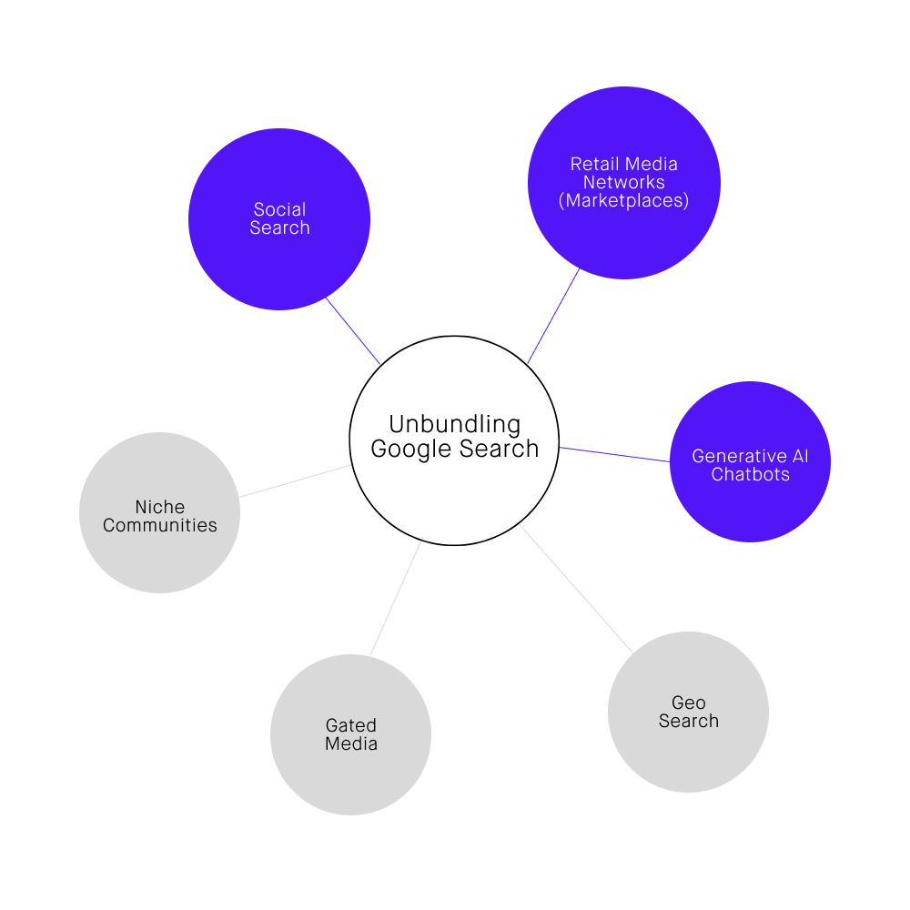 Unbundling Google search monopoly 