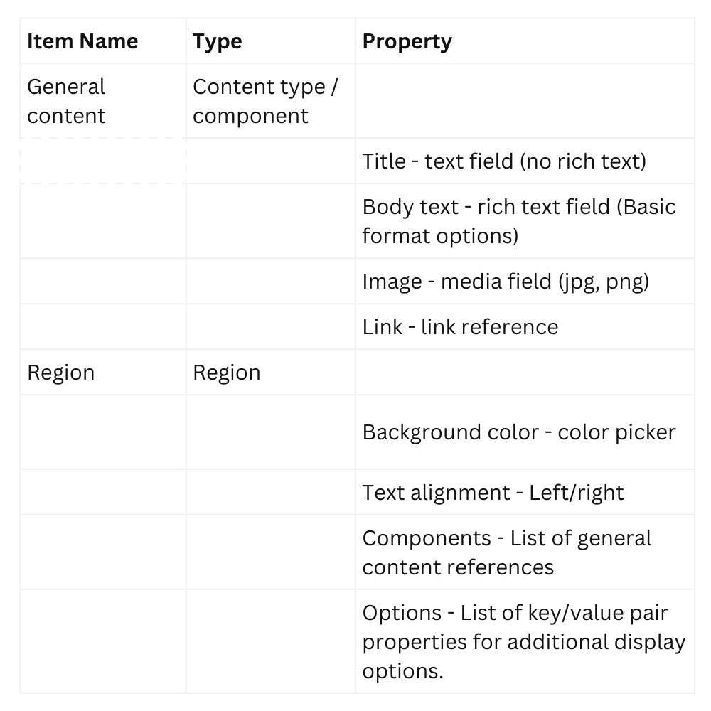content modeling example 