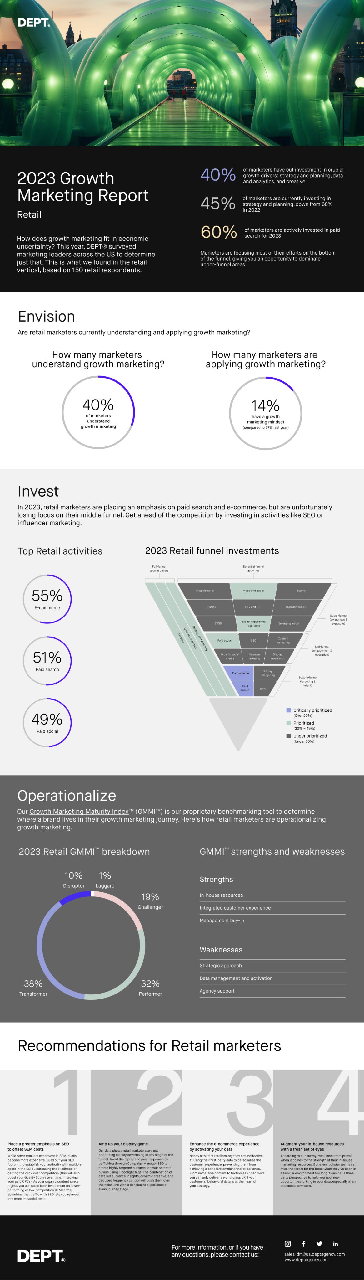 Growth marketing report - Retail industry