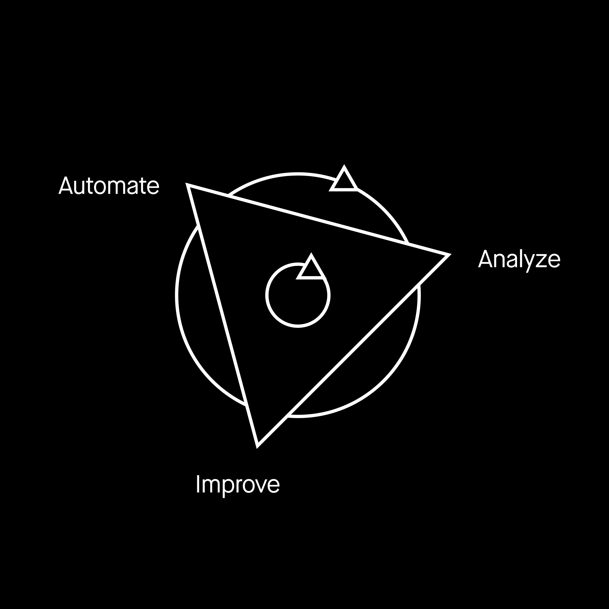The transformation flywheel 