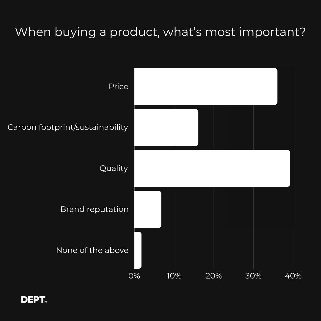 Gen z survey - buying products