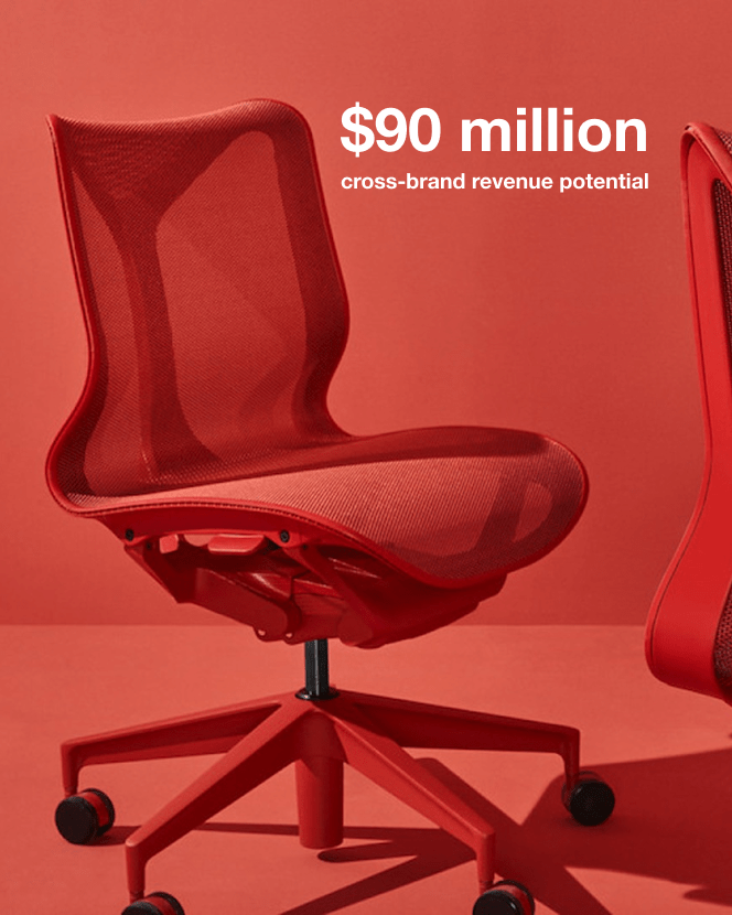 90 Million in revenue potential