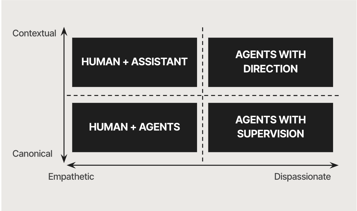 DEPT's empathy framework for the agent-human working relationship